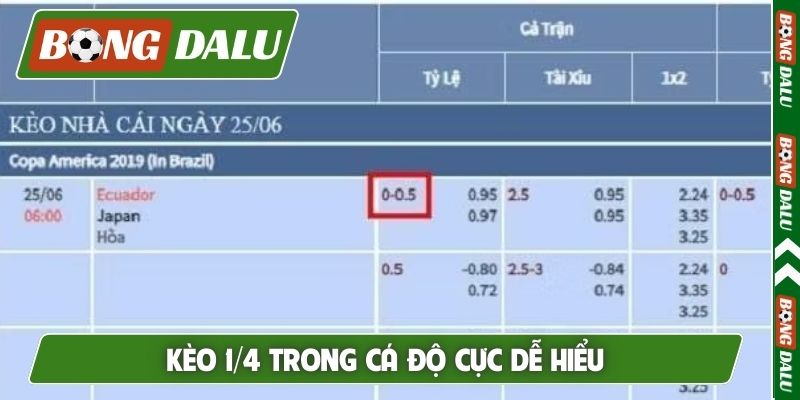 Kèo 1/4 trong cá độ cực dễ hiểu